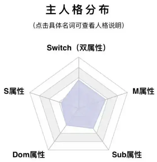 【西檬之家】-《dirty talk是什么》字母圈新人入圈指南
