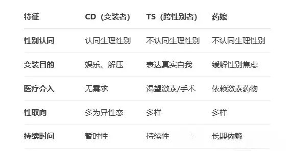 【西檬之家】字母圈新人入圈指南：从基础术语到实践安全，全面解析BDSM文化